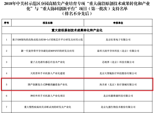 不忘初心，砥礪前行：海杰亞喜獲中關(guān)村高精尖產(chǎn)業(yè)數(shù)千萬級專項資金支持